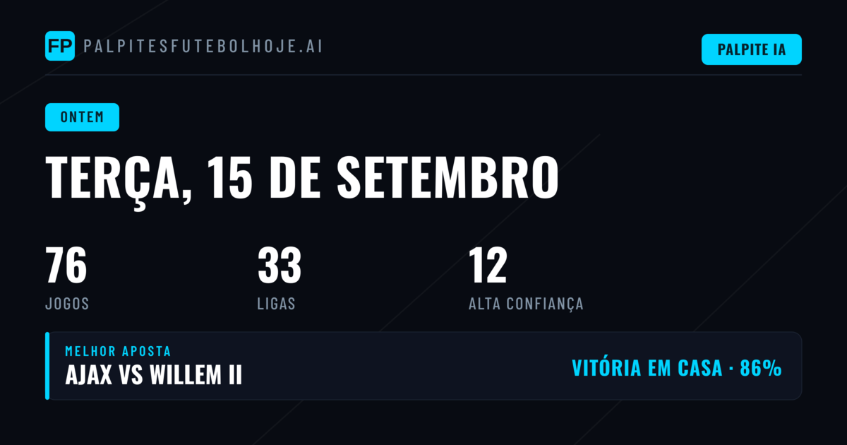Balanço Diário das Previsões: Terça-feira, 15 de Setembro