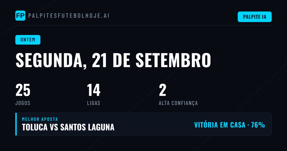 Segunda-feira de Teste para os Prognósticos: 25 Partidas em Análise