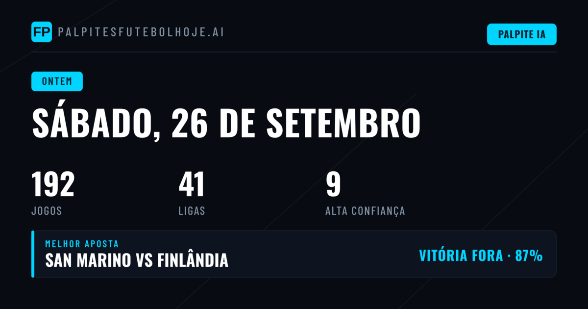 Um Sábado de Resultados Mistos nos Principais Mercados