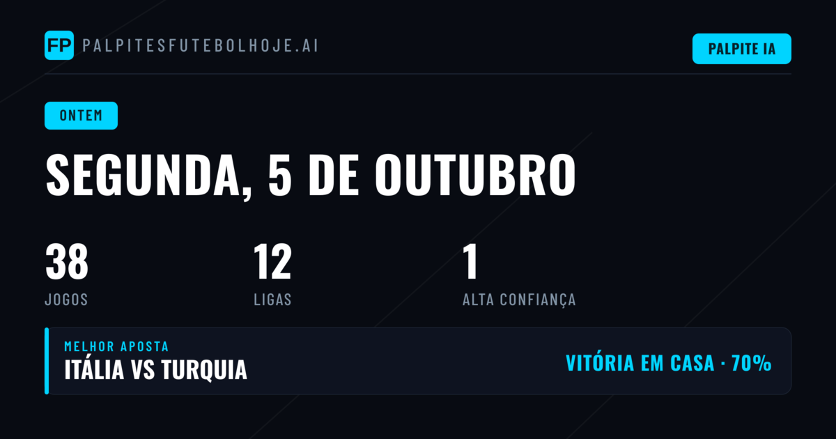 Revisão de Palpites de Segunda-feira, 5 de Outubro de 2026