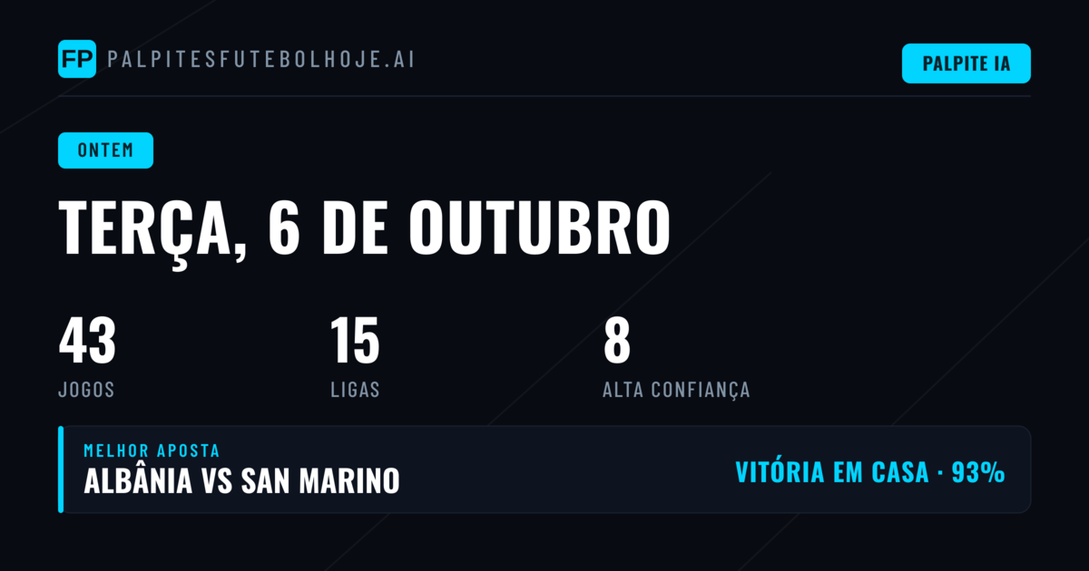 Balanço Geral dos Palpites de Terça-feira, 6 de Outubro de 2026