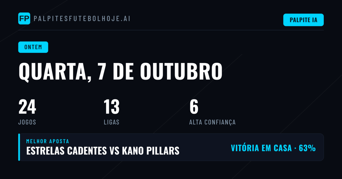 Quarta-feira com Resultados Mistos nos Mercados de Apostas