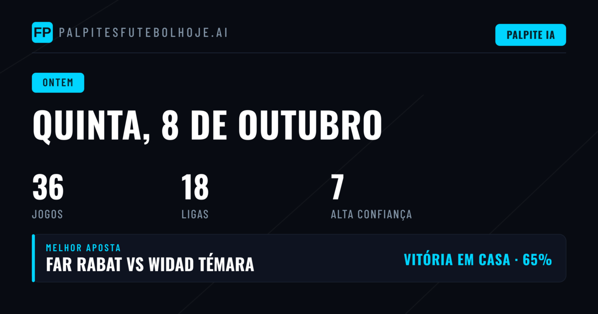 Quinta-feira de Resultados Imprevisíveis Abala Apostadores