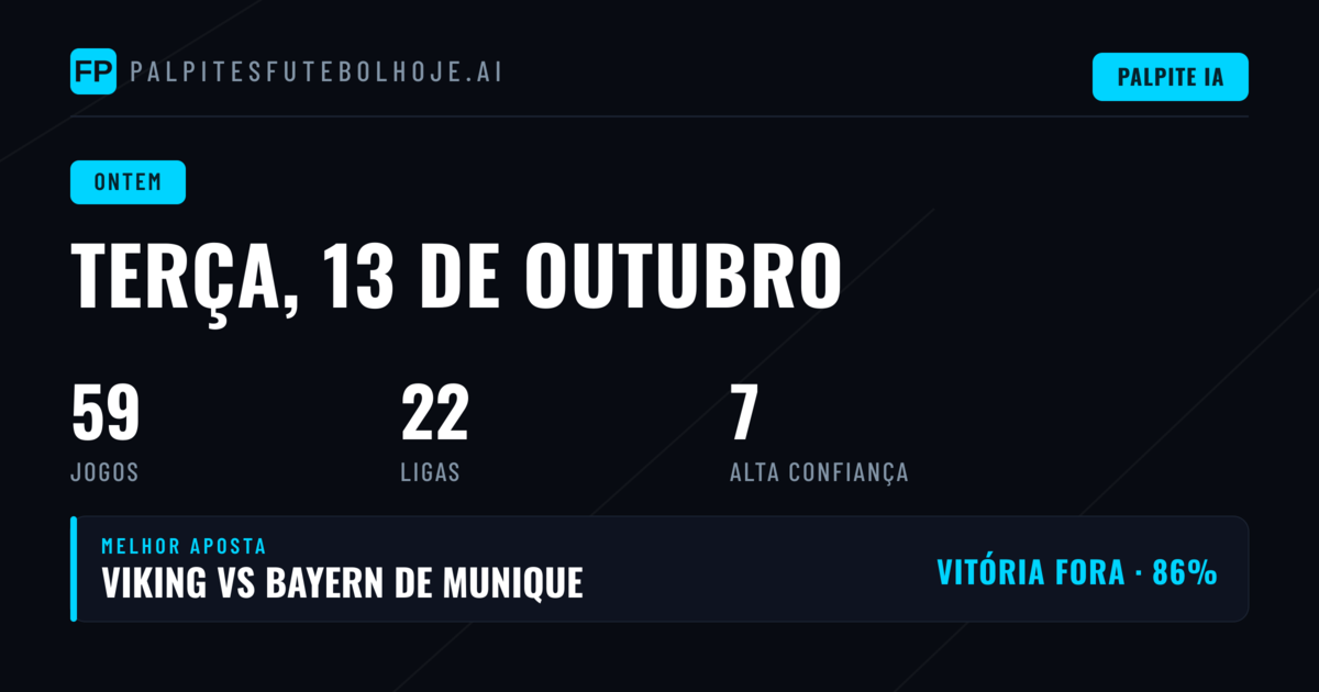 Terça-feira de Resultados Mistos nos Mercados