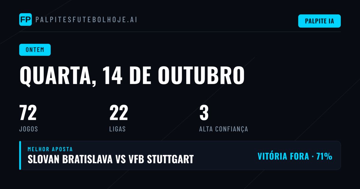 A Noite em Que o Impossível Aconteceu: Um Dia de Resultados Extraordinários