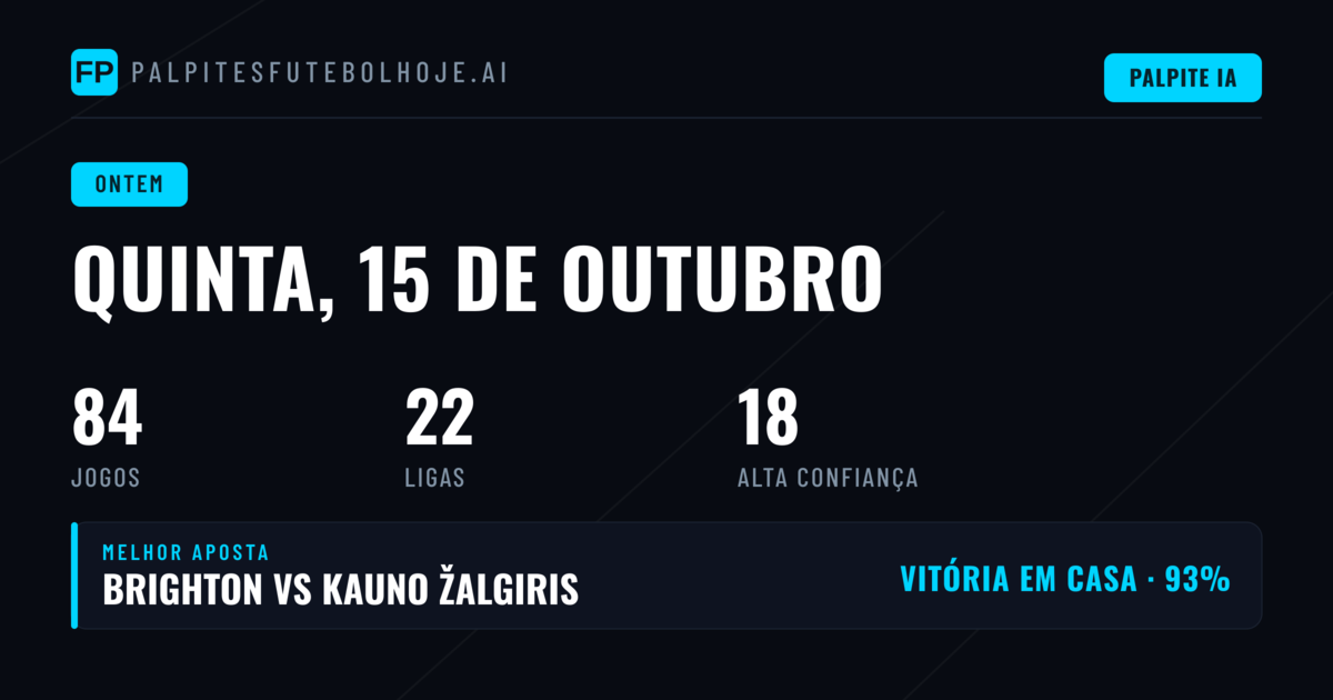 Quinta-feira com Retornos Mistos nos Principais Mercados