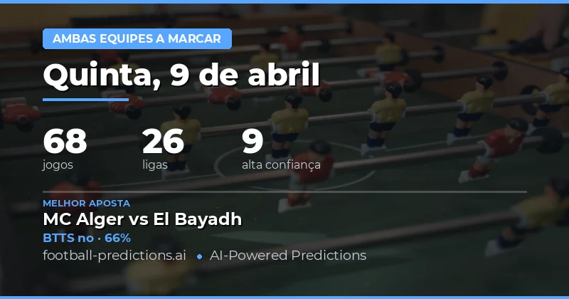 Análise Geral do Dia