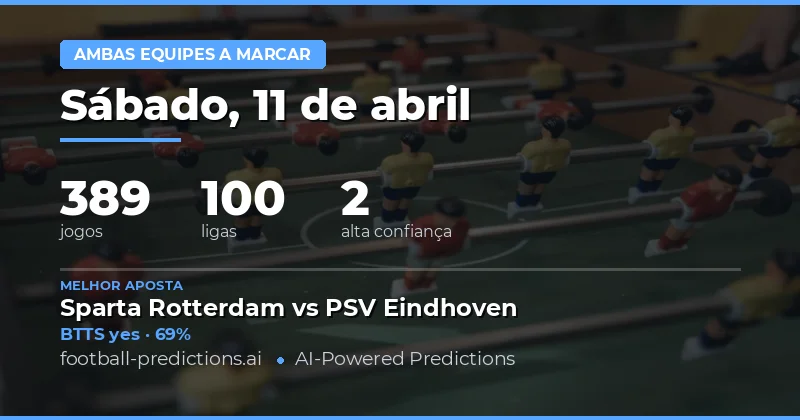 Predições BTTS do dia 11 de abril de 2026