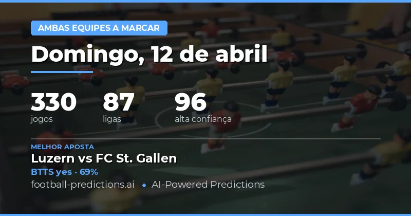 Análise Geral do Dia