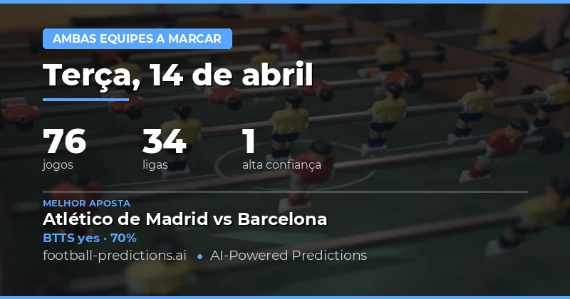 Análise Geral das Previsões de BTTS