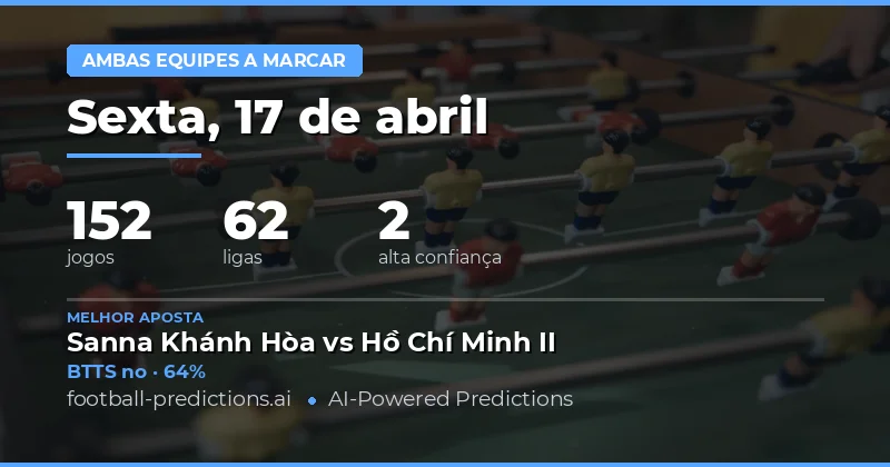 Análise Geral das Previsões BTTS para 17 de Abril de 2026