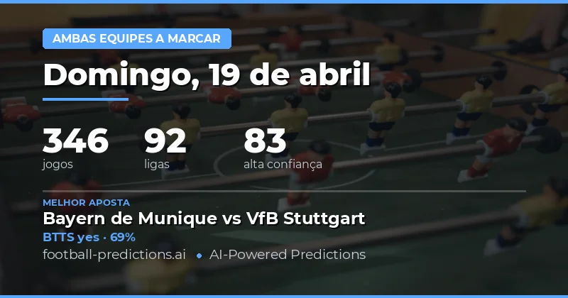 Predições BTTS para 19 de abril de 2026