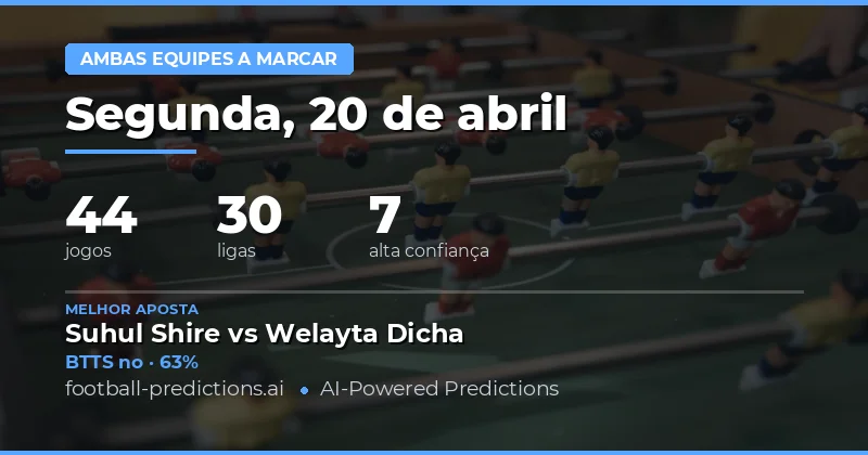 Visão Geral do Mercado e Oportunidades de Apostas