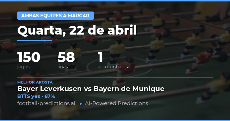 Análise Geral dos Jogos do Dia