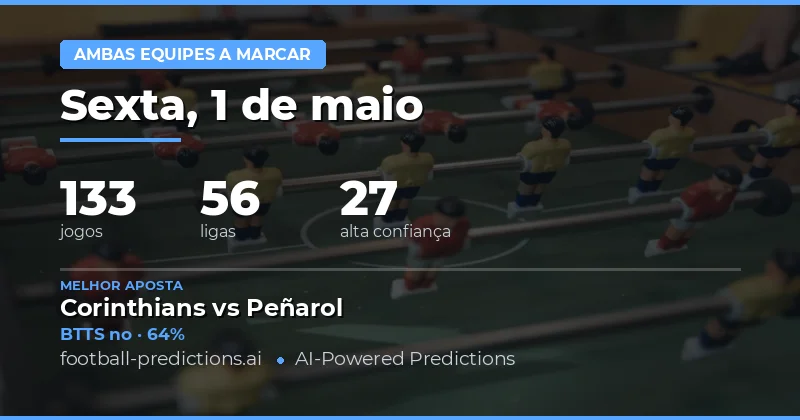 Análise Geral das Apostas BTTS para 1 de Maio
