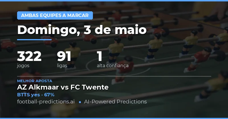 Análise Estatística das Previsões BTTS
