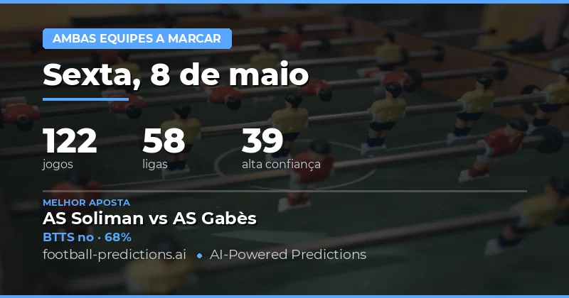 Análise Geral dos Jogos de 8 de Maio de 2026