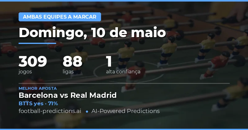Análise Estatística das Previsões de BTTS para 10 de Maio