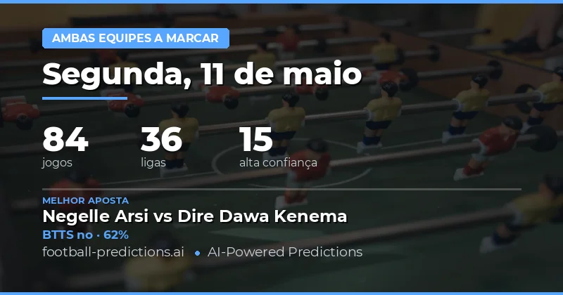 Análise Estatística das Previsões de BTTS
