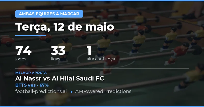 Análise Geral das Previsões BTTS