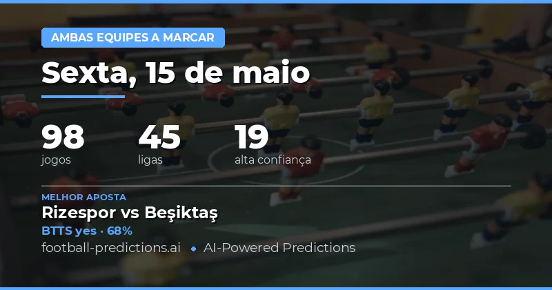 Análise Geral das Previsões BTTS para 15 de Maio de 2026