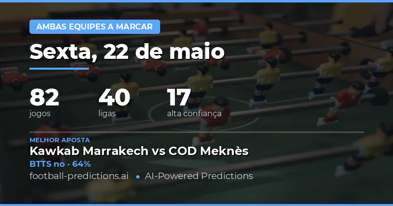 Análise Geral das Previsões de BTTS