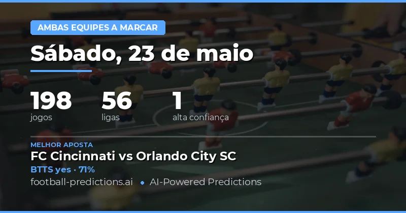 Análise Geral das Previsões de BTTS para Hoje