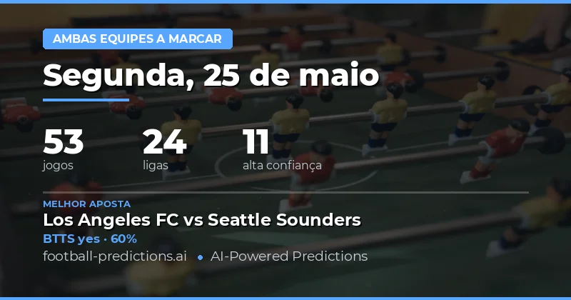 Análise Geral das Previsões de Gols