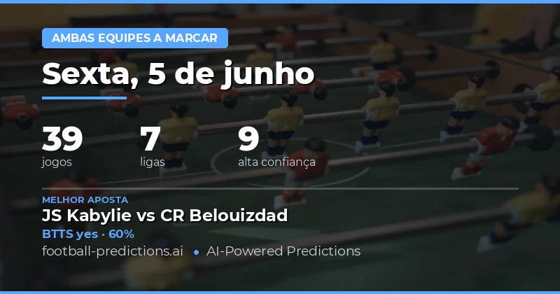 Introdução aos Prognósticos BTTS de Hoje