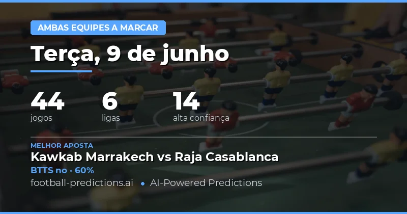 Introdução aos Palpites Both Teams to Score