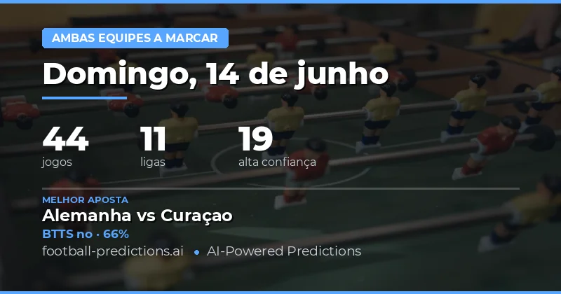 Panorama Geral do Mercado de Both Teams to Score
