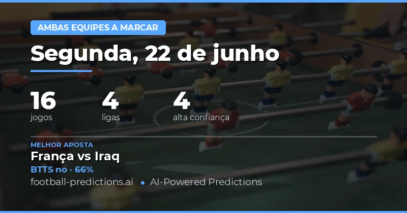Top BTTS Picks para 22 Jun 2026