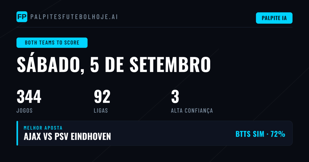 Top BTTS Picks para 5 de Setembro de 2026