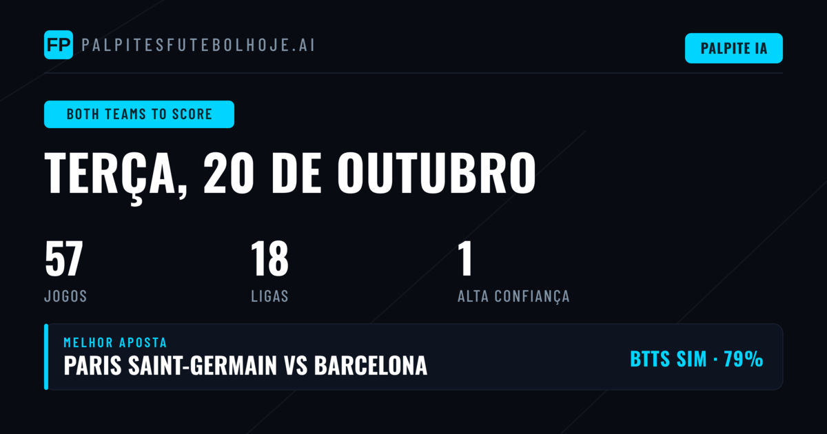 Melhores Picks BTTS para 20 Out 2026