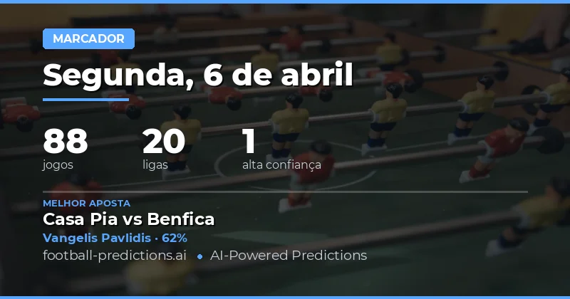 Predições de Marcador para 6 de Abril de 2026