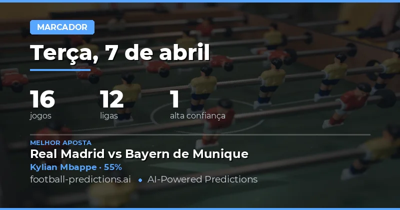 Previsões de Marcadores em Qualquer Momento – 7 de Abril de 2026