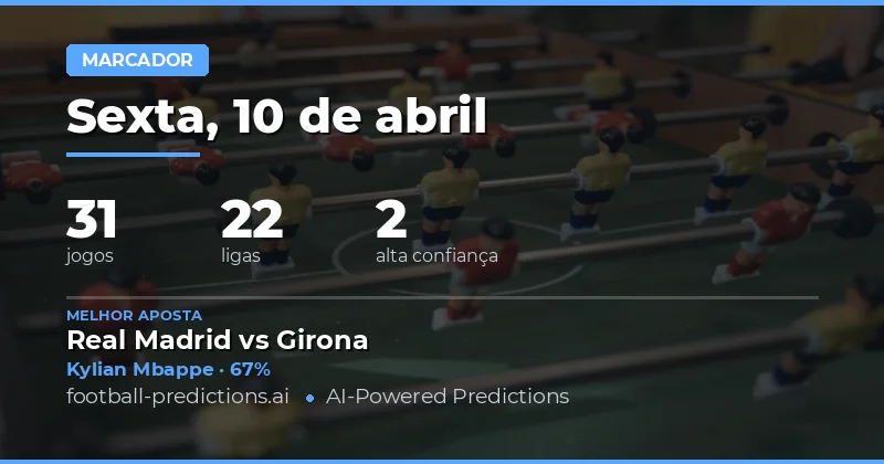 Predição de Marcadores para 10 de Abril de 2026