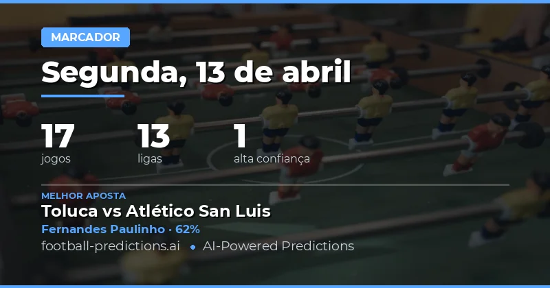 Predições de Gol na Partida – 13 de Abril de 2026