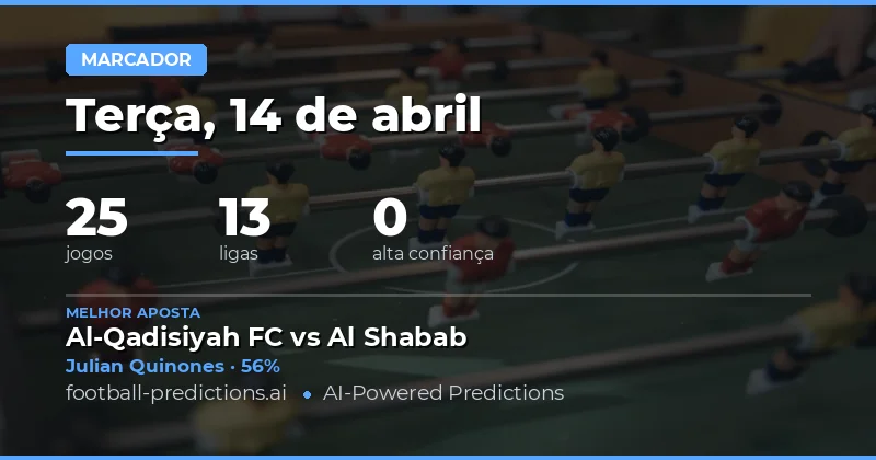 Predição de Marcadores para 14 de Abril de 2026