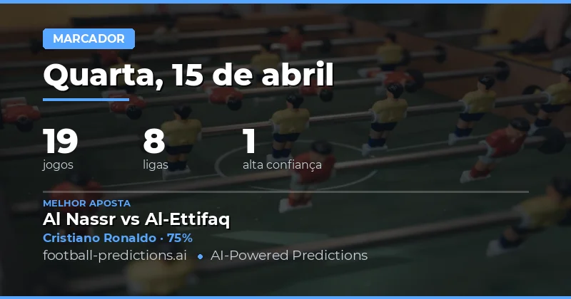 Análise das Oportunidades de Marcadores em Qualquer Momento