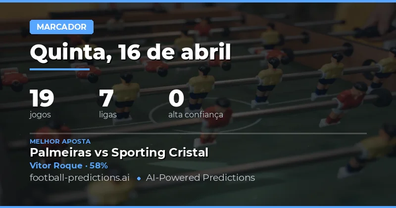 Predições de Marcadores em Qualquer Momento – 16 de Abril de 2026
