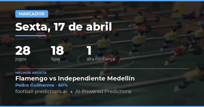 Predições de Marcadores para 17 de Abril de 2026