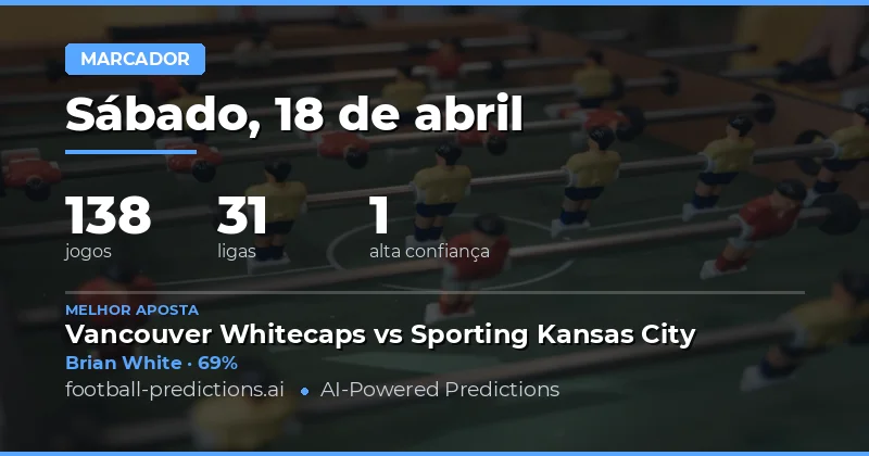 Predições de Marcadores em Qualquer Momento – 18 de Abril de 2026