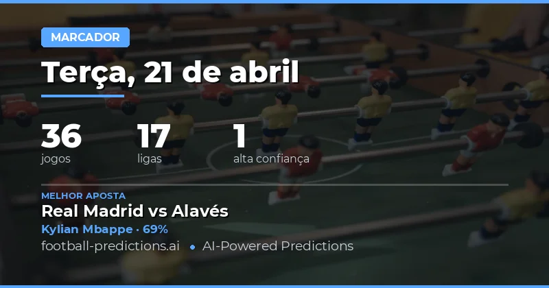 Predições de Marcadores em Qualquer Momento – 21 de Abril de 2026