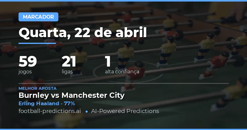 Predições de Marcadores para o Dia 22 de Abril de 2026