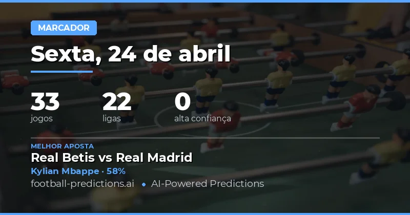 Análise de Goleadores para 24 de Abril de 2026