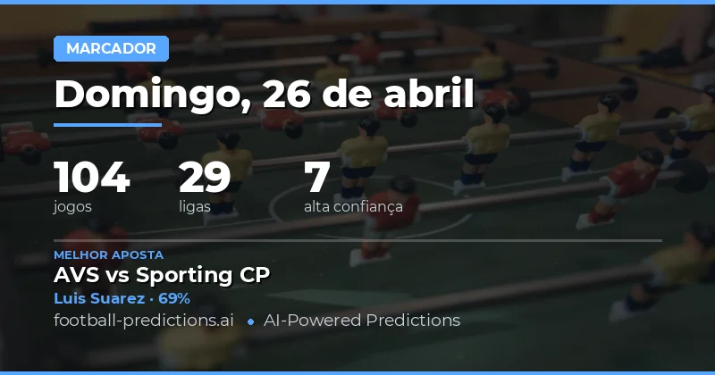 Panorama de Apostas em Gols para 26 de Abril de 2026