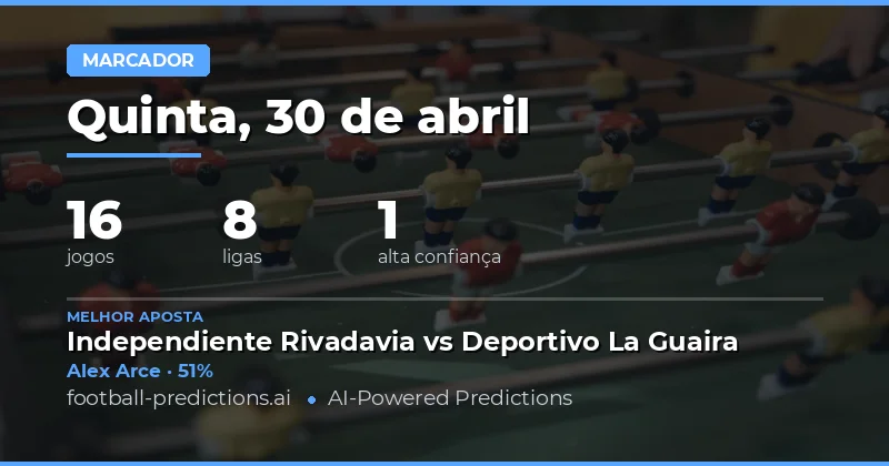 Análise dos Melhores Candidatos ao Gol no Dia