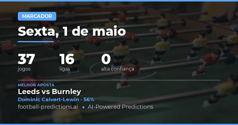 Análise dos Mercados de Goleadores para 1 de Maio