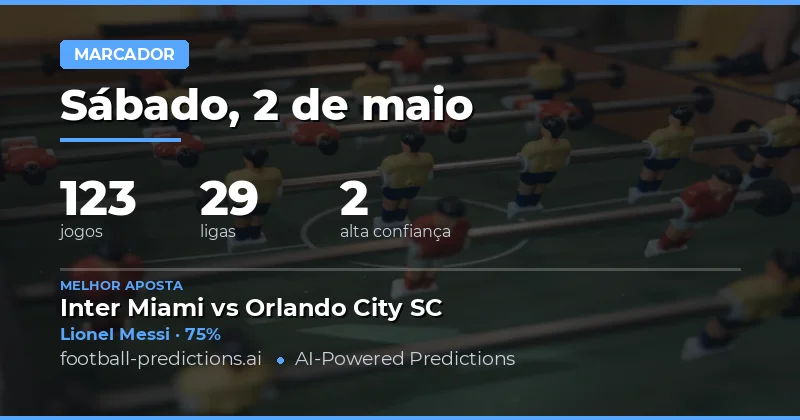 Análise Estratégica dos Goleadores do Dia